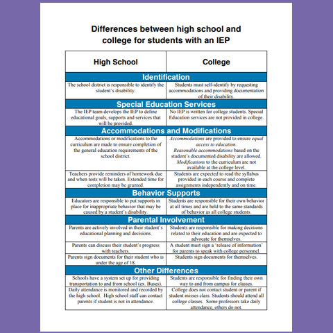 Differences Between High School and College for Students with an IEP