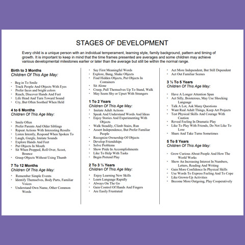 Stages of Development