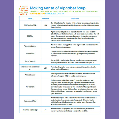 Making Sense of Alphabet Soup